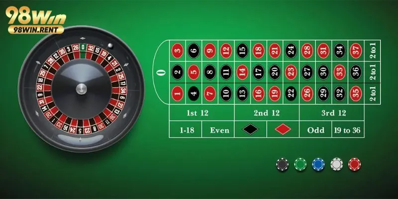 cách chơi roulette trực tuyến cơ bản cho newbie 